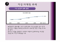 [여성마케팅] 현대자동차 Young Generation 전략-5