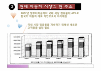 [여성마케팅] 현대자동차 Young Generation 전략-9