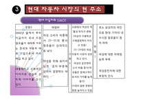 [여성마케팅] 현대자동차 Young Generation 전략-10