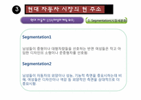 [여성마케팅] 현대자동차 Young Generation 전략-11