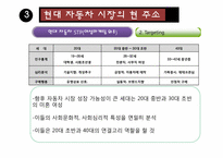 [여성마케팅] 현대자동차 Young Generation 전략-12