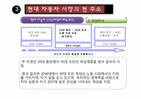 [여성마케팅] 현대자동차 Young Generation 전략-13
