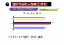 [여성마케팅] 현대자동차 Young Generation 전략-14