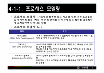 [경영정보론] 시스템 분석 방법론-11