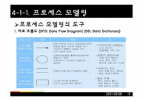 [경영정보론] 시스템 분석 방법론-12
