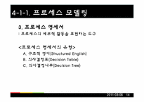 [경영정보론] 시스템 분석 방법론-14