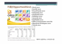 마이크로소프트 Microsoft SWOT 분석-14