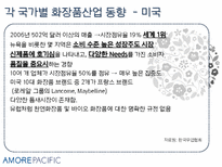 [국제경영] AMOREPACIFIC 아모레퍼시픽 해외진출 국제화전략, 위험요소인식 및 전략-15