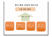 국내 패션시장 분석 및 국내 패션시장의 글로벌화-10