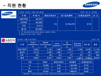 [재무관리] 삼성전자 기업분석-9