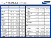 [재무관리] 삼성전자 기업분석-13