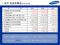 [재무관리] 삼성전자 기업분석-15