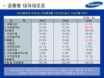 [재무관리] 삼성전자 기업분석-16