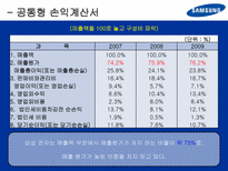 [재무관리] 삼성전자 기업분석-17