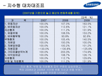 [재무관리] 삼성전자 기업분석-18
