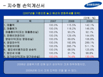 [재무관리] 삼성전자 기업분석-19