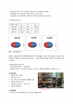 뚜레쥬르 마케팅분석-3