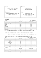 뚜레쥬르 마케팅분석-6