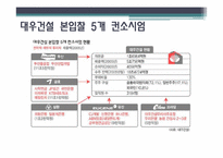[재무전략] 대우건설 M&A 실패 사례-16