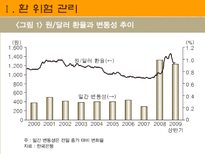 환위험관리상품-5
