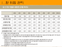 환위험관리상품-6