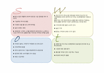 에이스침대 SWOT 분석-12