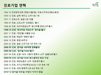 참이슬의 제품특성에 따른 소비자의 행동적 접근, 광고변천과정-6