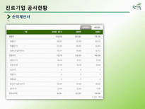 참이슬의 제품특성에 따른 소비자의 행동적 접근, 광고변천과정-7