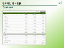 참이슬의 제품특성에 따른 소비자의 행동적 접근, 광고변천과정-8