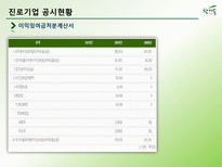 참이슬의 제품특성에 따른 소비자의 행동적 접근, 광고변천과정-9