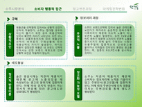 참이슬의 제품특성에 따른 소비자의 행동적 접근, 광고변천과정-15