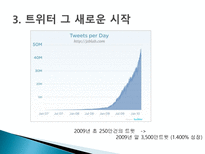 [마케팅] SNS(Social Network Service)-11