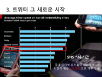 [마케팅] SNS(Social Network Service)-12