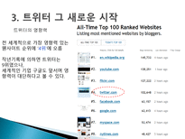 [마케팅] SNS(Social Network Service)-13