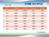 IBK 기업은행 전략-17