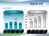 IBK 기업은행 전략-18