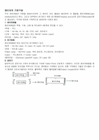 [물리실험] 레이져의 원리-3