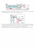 [물리실험] 레이져의 원리-11