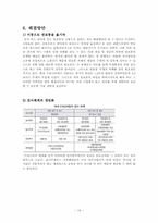 [화공생명공학] CNG 버스 폭발의 원인과 해결방안-16