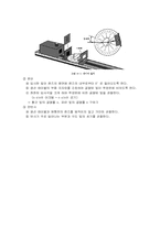 [물리실험] 빛의 특성(실험1) -반사, 굴절, 분산, 전반사-10