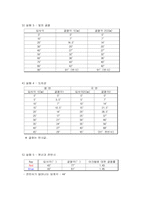 [물리실험] 빛의 특성(실험1) -반사, 굴절, 분산, 전반사-12