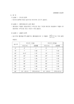 [물리실험] 빛의 특성(실험1) -반사, 굴절, 분산, 전반사-13