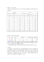 [물리실험] 빛의 특성(실험1) -반사, 굴절, 분산, 전반사-14