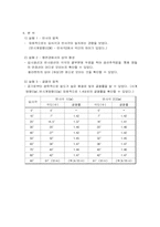 [물리실험] 빛의 특성(실험1) -반사, 굴절, 분산, 전반사-16