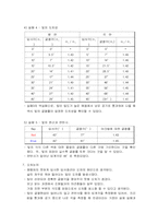 [물리실험] 빛의 특성(실험1) -반사, 굴절, 분산, 전반사-17