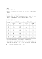 [물리실험] 빛의 특성(실험1) -반사, 굴절, 분산, 전반사-19