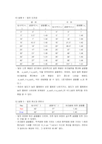 [물리실험] 빛의 특성(실험1) -반사, 굴절, 분산, 전반사-20