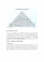[요소실험] VLE,LLE 설계 레포트-6