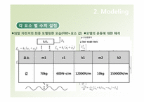 [시스템동역학] 친환경 녹색성장의 중심에 선 자전거를 모델링&상사하여 전기적 시스템으로 해석-7