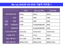 [과학기술] 차세대 DVD 기술표준 선정과정과 연관사회 집단 분석 -SCOT이론을 중심으로-5
